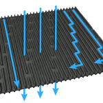 shockwave drainage ALL